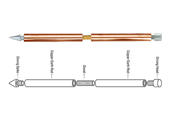Earthing Accessories